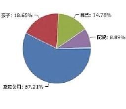 怎么节省生活开支