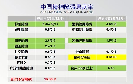 插入1田成华