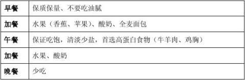 健身互助小组无器械健身计划