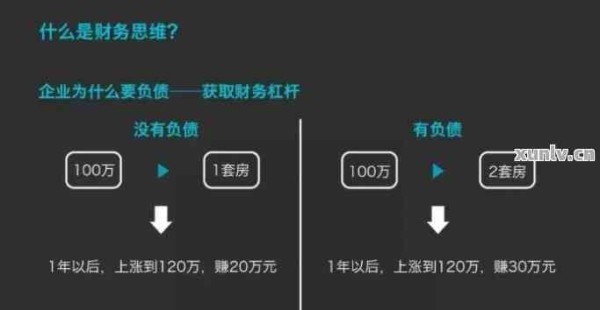 个人财务管理策略：从债务累累走向人生巅峰