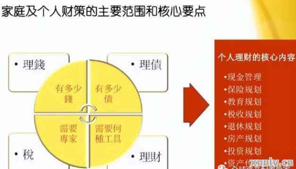 个人财务管理策略：从债务累累走向人生巅峰