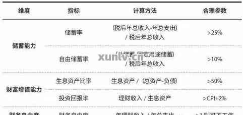 个人财务管理策略：从债务累累走向人生巅峰