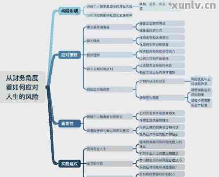 个人财务管理策略：从债务累累走向人生巅峰