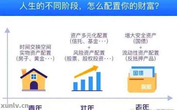 个人财务管理策略：从债务累累走向人生巅峰