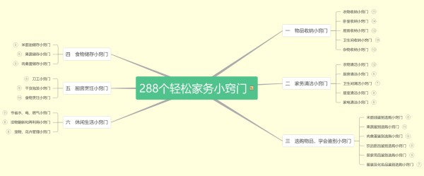 288个轻松家务小窍门