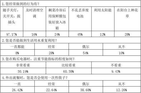 关于低碳生活的报告