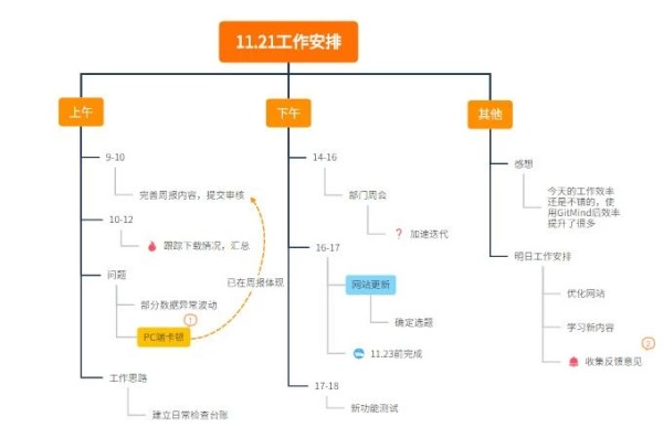 利用思维导图实现高效时间管理