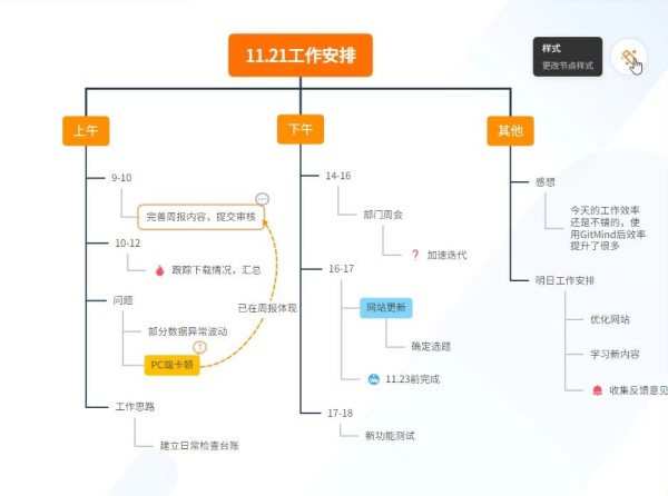 更改节点样式