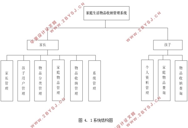 家庭生活物品收纳管理系统的设计(MyEclipse,SQLServer)