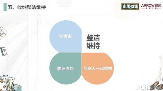 空间收纳指南，教你如何科学个性收纳