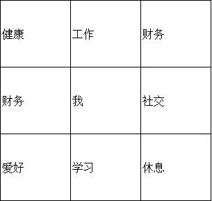 人生九宫格|5张图，帮你破解时间管理之法