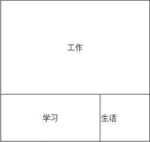 人生九宫格|5张图，帮你破解时间管理之法