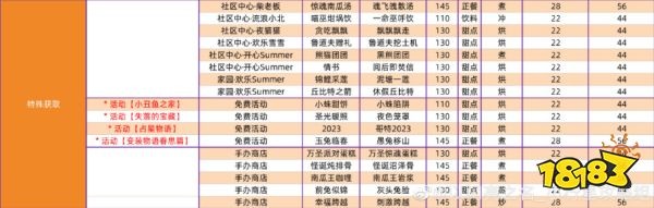 以闪亮之名全菜谱攻略汇总 全家园菜谱超详细攻略合集