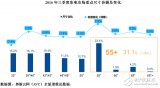2017年电视厂商发力的方向：更大更好更聪明
