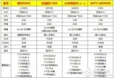 55寸4K电视大PK 酷开/小米/乐视/KKTV你买谁？