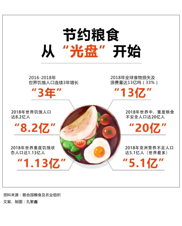 【世界粮食日】饮食中的健康生活之道