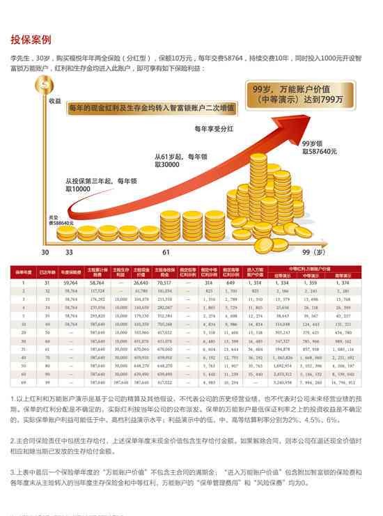 全方位理财攻略：解锁财富增值 secrets，解答所有理财疑难杂症