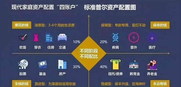 全方位理财攻略：解锁财富增值 secrets，解答所有理财疑难杂症