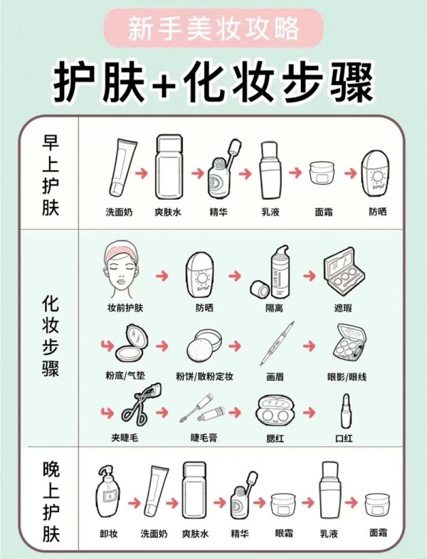 美容生活小常识大全（美容生活小常识大全简单）-第3张图片-橘衣网
