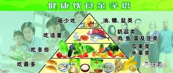 老生常谈“饮食健康”