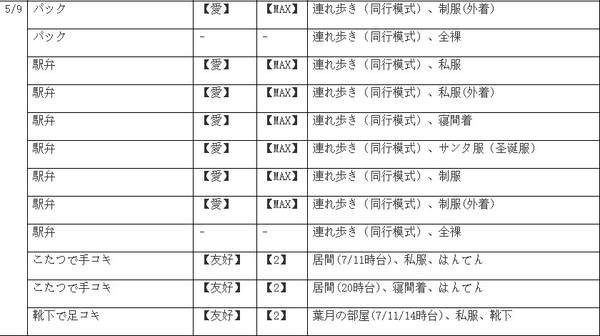 winter田间的生活攻略-winter田间的生活全流程攻略