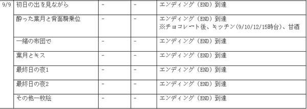 winter田间的生活攻略-winter田间的生活全流程攻略