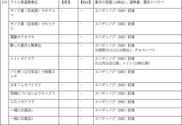 winter田间的生活攻略-winter田间的生活全流程攻略