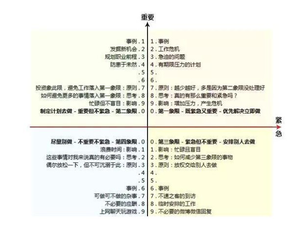 学习时间管理世界公认最佳策略