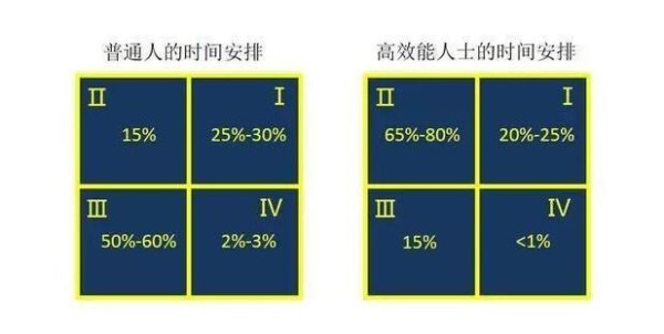 学习时间管理世界公认最佳策略