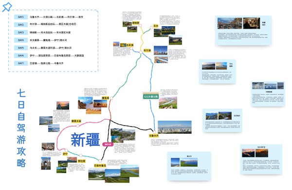 新疆7天自驾游攻略模板