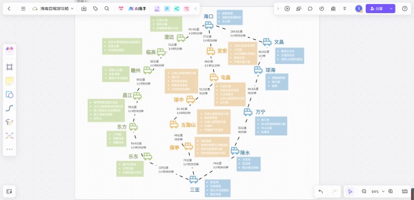 海南自驾游攻略模板