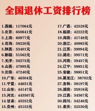 全国退休工资排行榜！