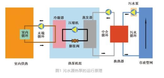 城镇污水处理厂节能减碳实现路径与技术探讨