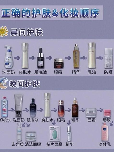 在家如何日常护肤保养