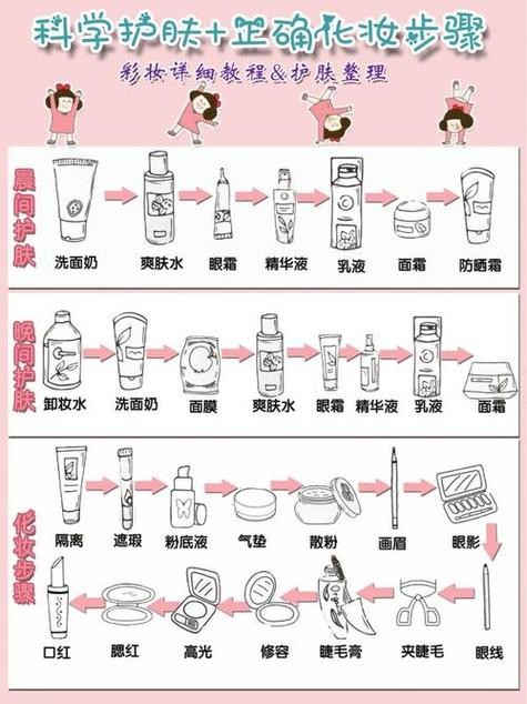 在家如何日常护肤保养
