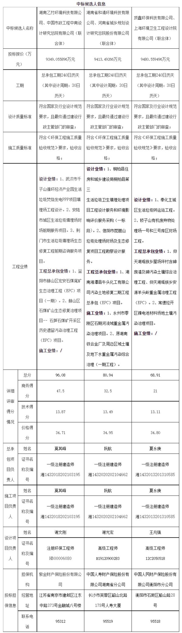 三方联合体入围！湖南耒阳市固体废弃物填埋场建设项目EPC总承包中标候选人公示