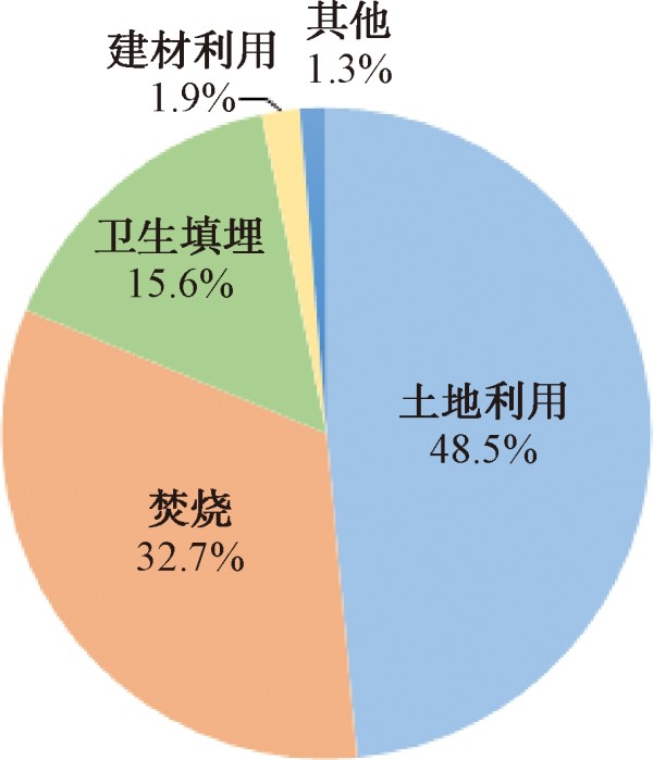 城镇污水处理厂污泥处理处置技术现状综述