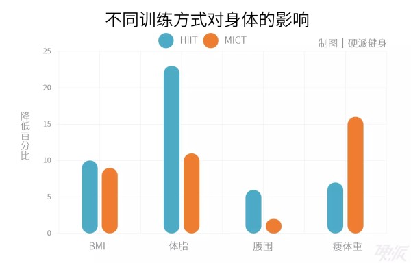 春雨医生