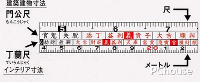鲁班尺怎么用