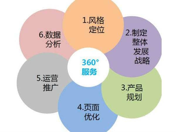 不同衣服的保养方法不同,常见的几种服装保养技巧,值得收藏