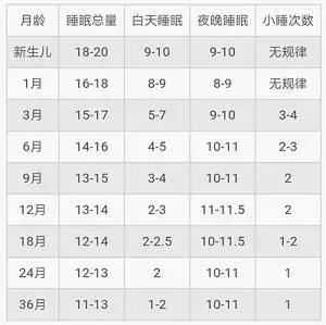 精细的月嫂护理笔记，30个婴儿护理小妙招，第16个大多都没注意