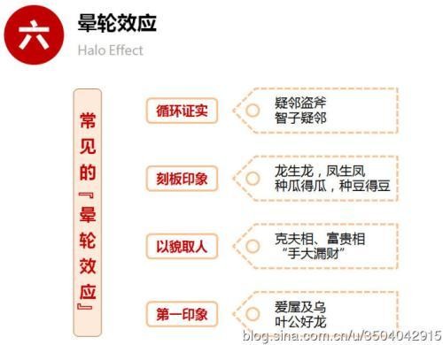 「冷知识」陆期玩转职场篇 心理学+生存法则=职场老司机