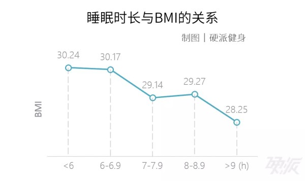 春雨医生