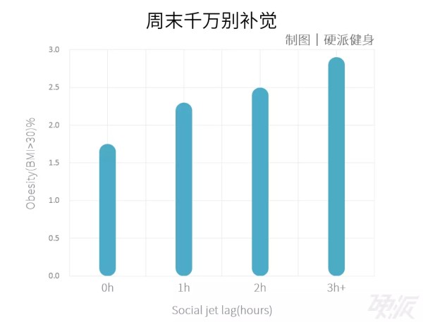 春雨医生
