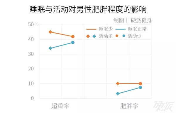 春雨医生