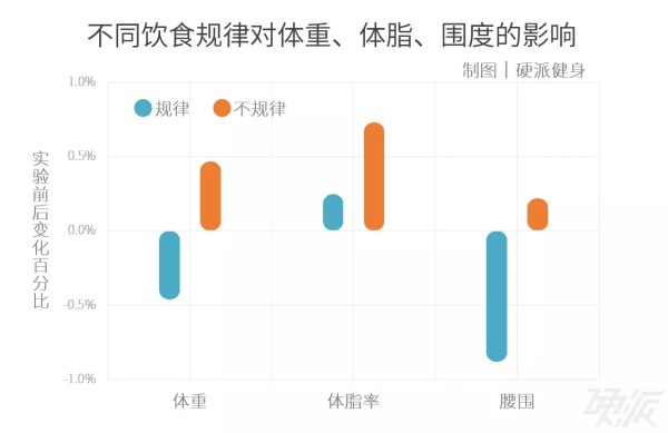 春雨医生