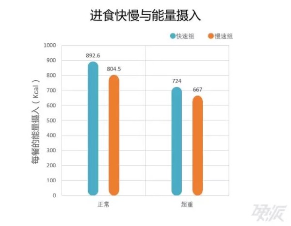 春雨医生