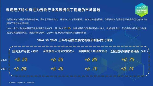 宠物行业蓝皮书-2024中国宠物行业发展报告-亚宠研究院