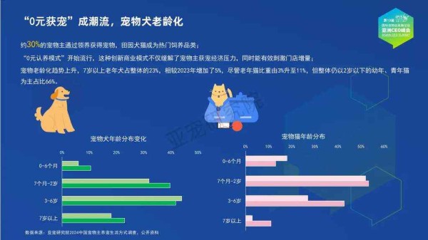 宠物行业蓝皮书-2024中国宠物行业发展报告-亚宠研究院