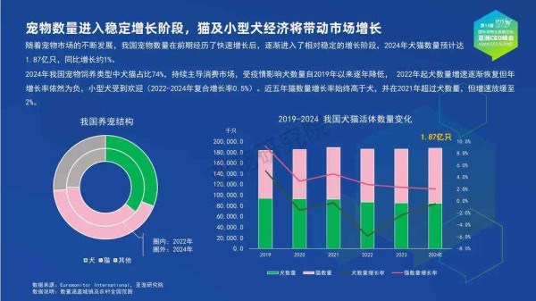 宠物行业蓝皮书-2024中国宠物行业发展报告-亚宠研究院